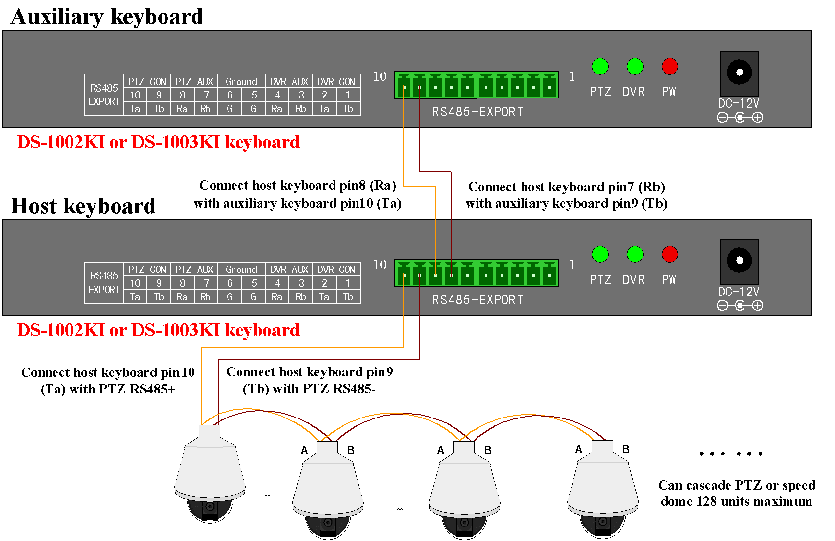 DS-100xKI User Manual pelco ptz wiring diagram 